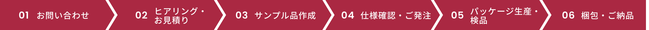 01.お問い合わせ、02.ヒアリング・お見積り、03.サンプル品作成、04.仕様確認・ご発注、05.パッケージ生産・検品、06.梱包・ご納品